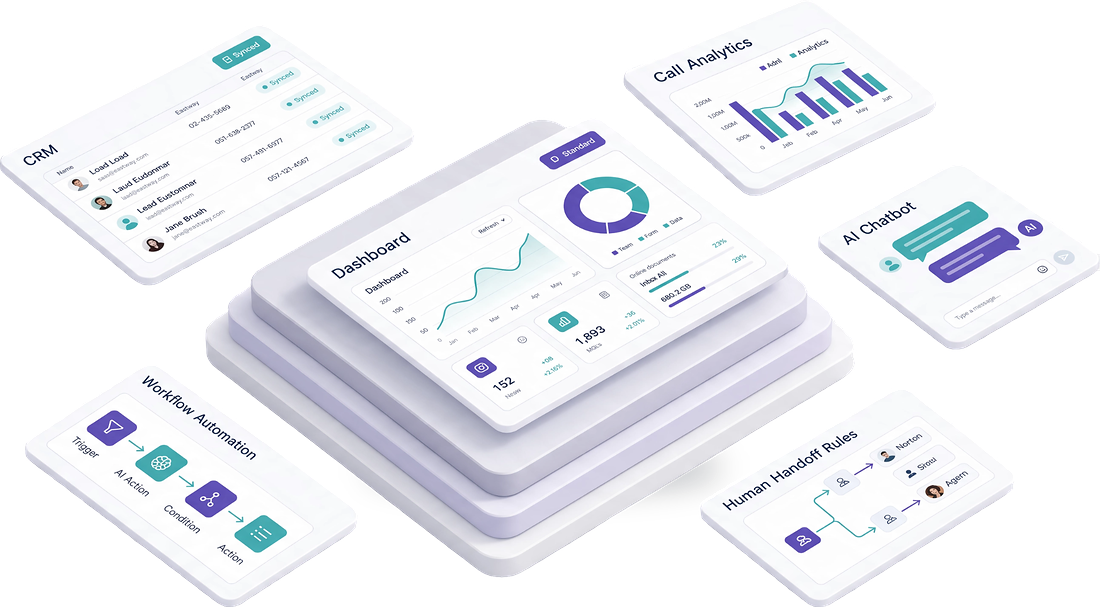 AI Automation dashboard illustration